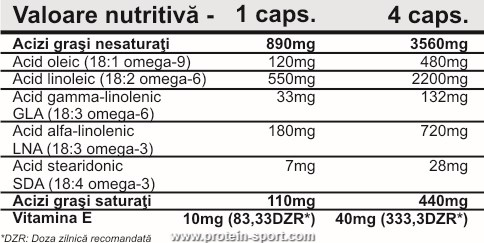 Pro Nutrition Omega 3-6-9  60 капсул