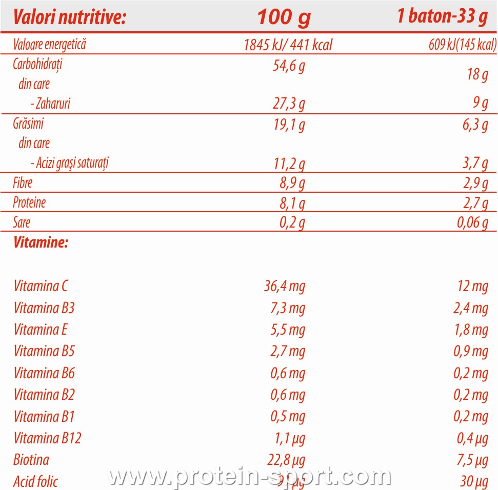 Pro Nutrition Well Pro Musli (33 грамма)
