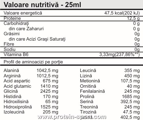 Pro Nutrition Amino 12500 20 ампул