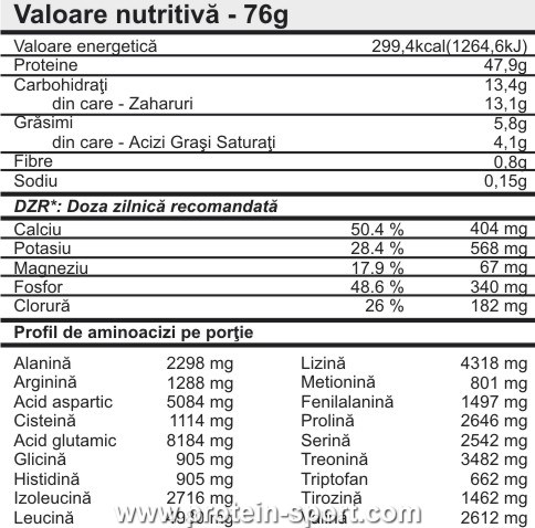 Pro Nutrition Pro Whey 900 грамм