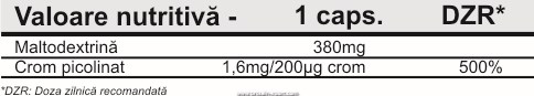 Pro Nutrition Chromium Picolinate 100 капсул