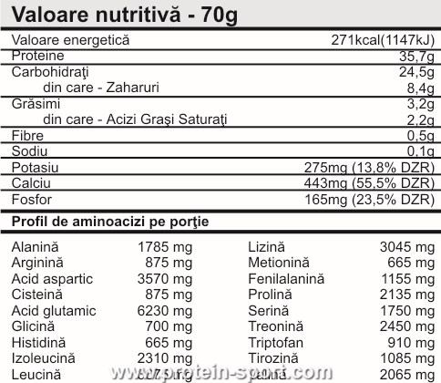 Pro Nutrition MRP X-Treme 3000 грамм